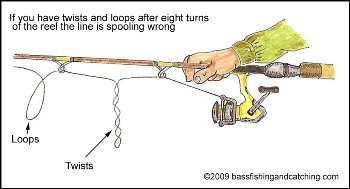 Reel size, line length? - Fishing Rods, Reels, Line, and Knots - Bass  Fishing Forums