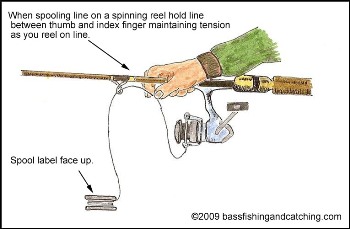 How To Spool Fishing Line On Reels (Spinning & Baitcasting